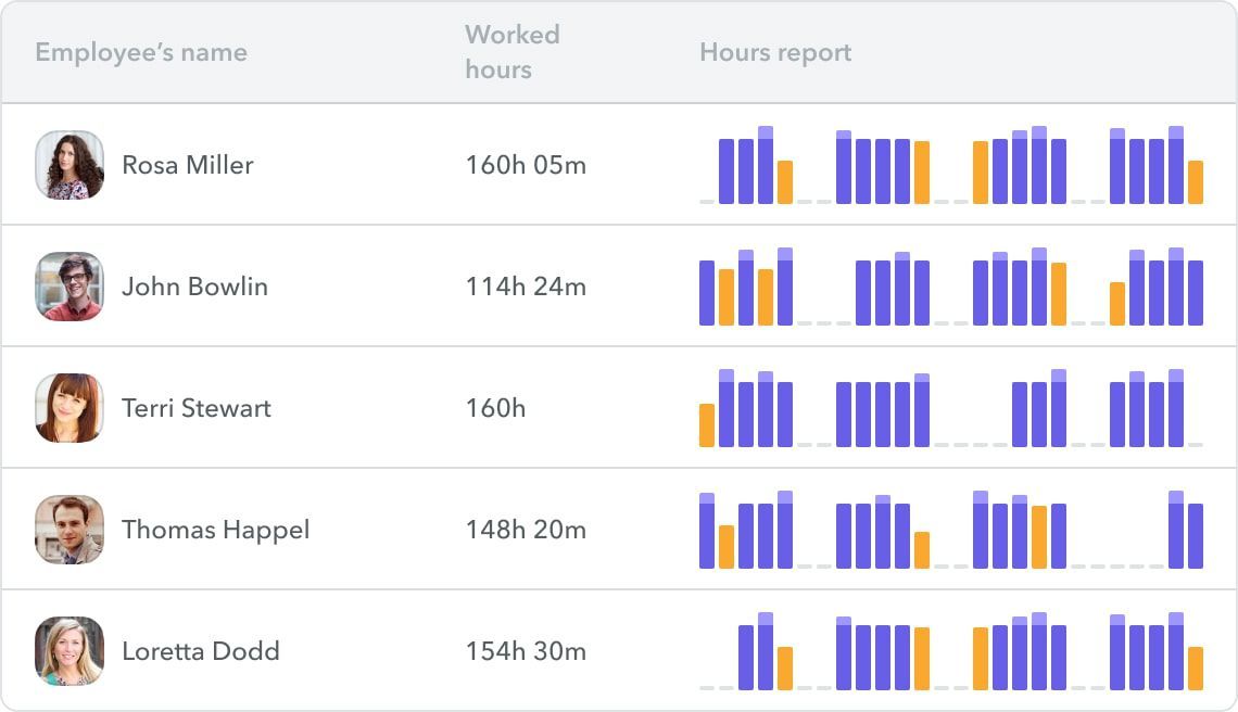 HR Reports and Analytics