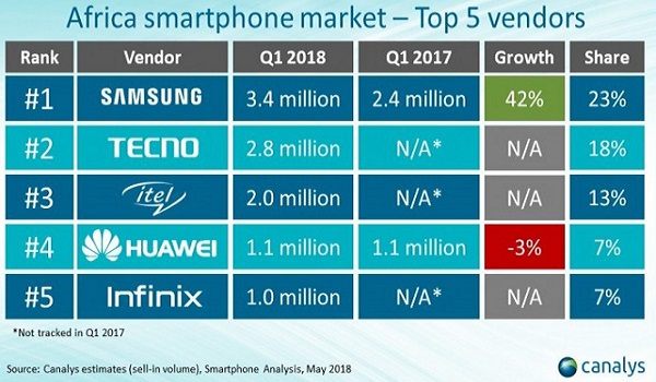 Infinix sister company Clearance