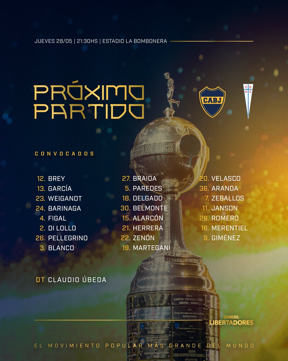 Los convocados de Boca para enfrentar a U. Católica.