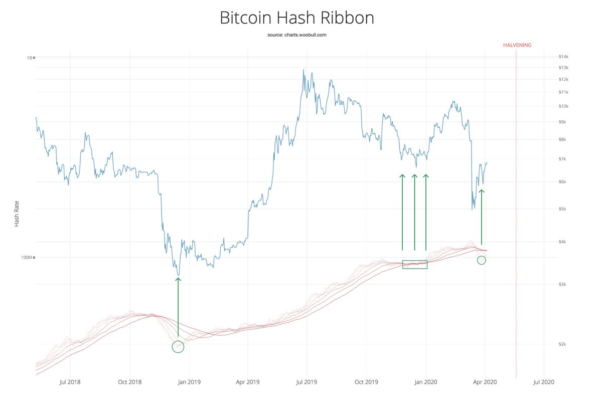 Bitcoin Regains Significant Support Level, Aims for $9,000 ...