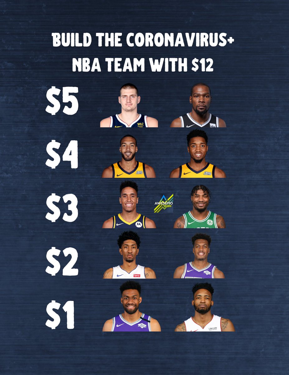 The NBA has seen Coronavirus run through some of its best players, so with a $12 salary, can you buid the best All-Coronavirus team? 