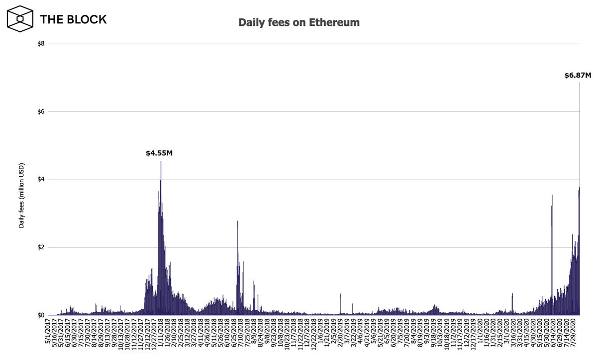 slack fees