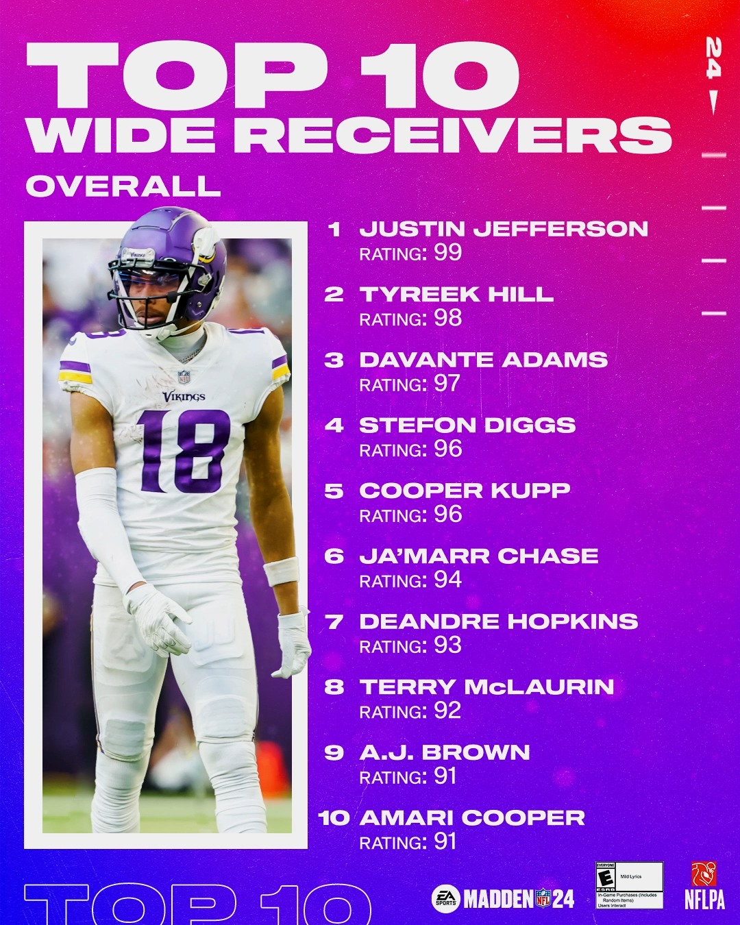 Re: Top 10 Running Back Ratings in Madden NFL 23. - Answer HQ