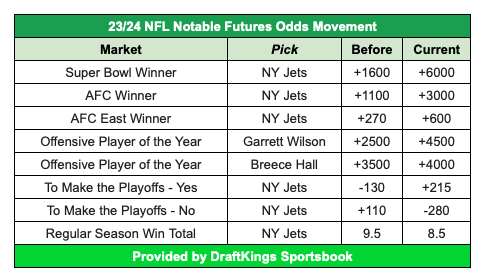 Super Bowl Odds Update After Week 1 of the NFL Season