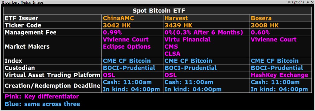 Spot Bitcoin ETF: (Source: James Seyffart, Bloomberg)