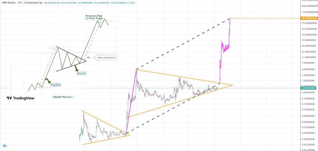 XRP Price