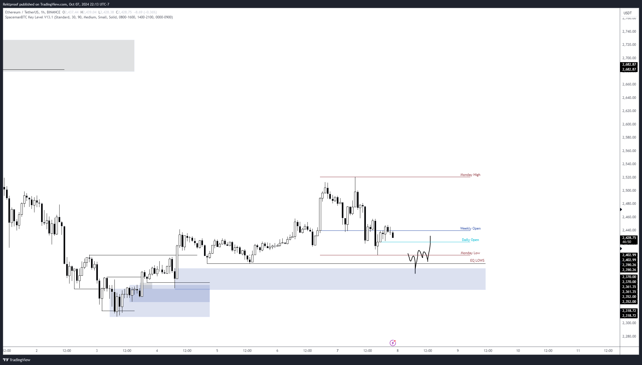 ETH price