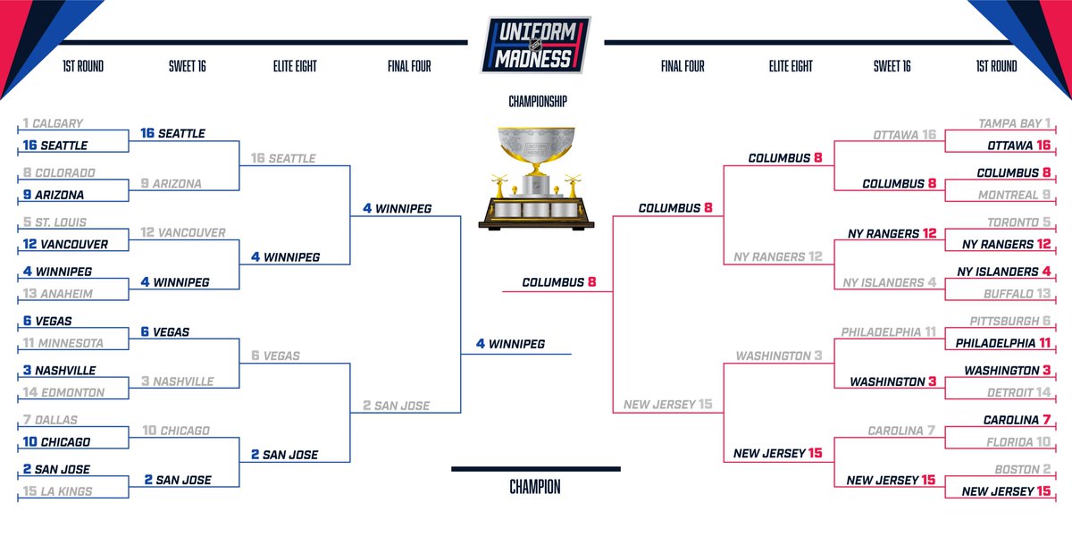 Bracket for NHL Jersey Tournament