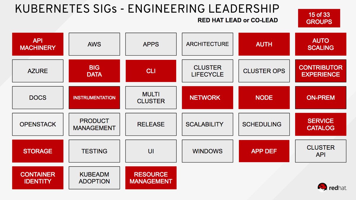 Software Defined Talk Toppodcastcom